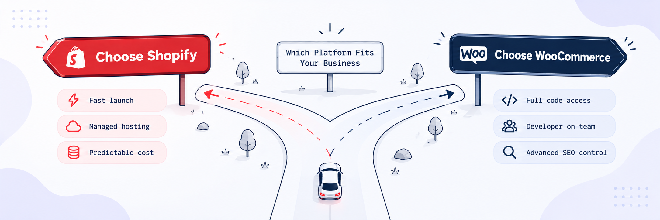 Which Platform Fits Your Business