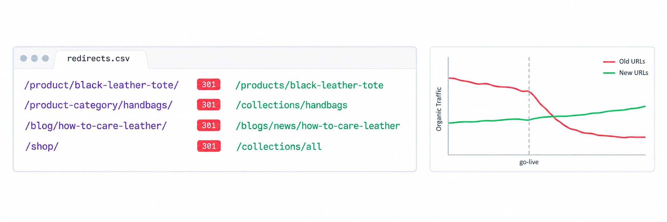301 Redirect Architecture