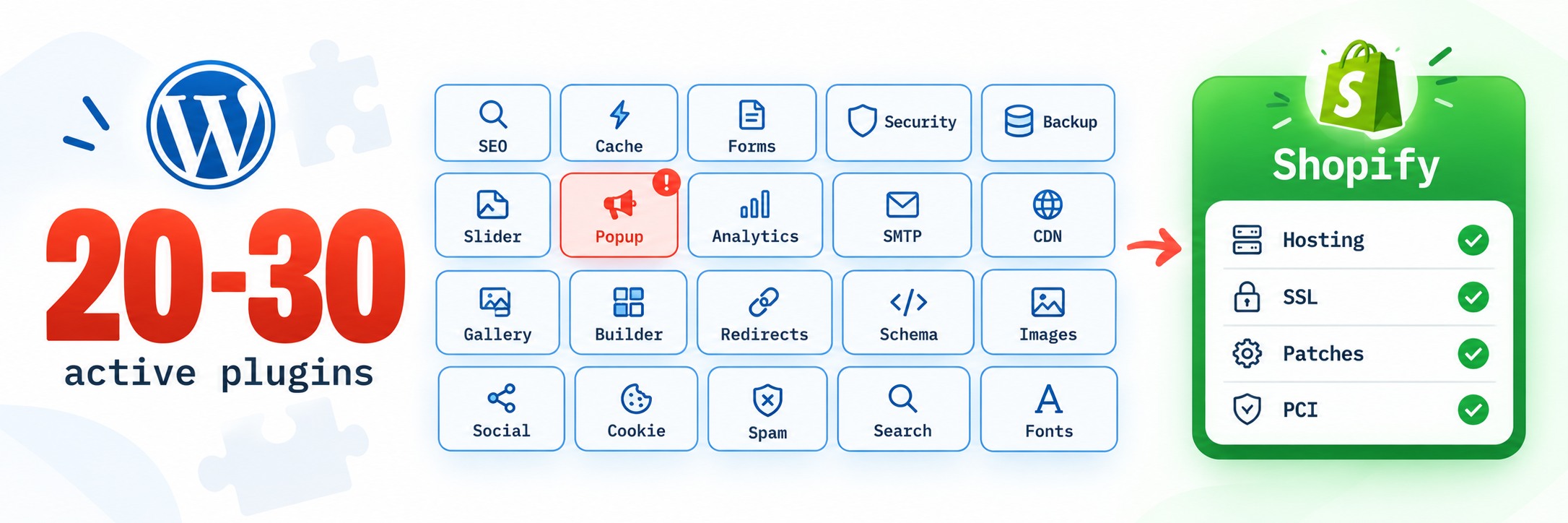 Plugin Bloat, Hosting Overhead & Security Fatigue