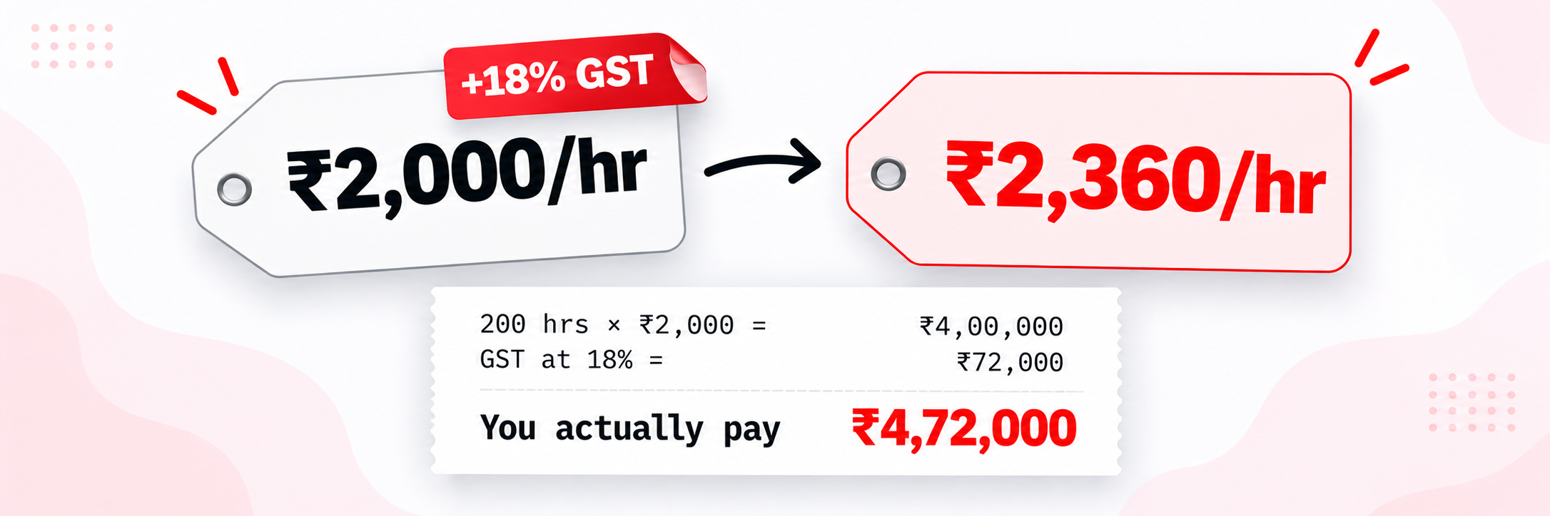 A ₹2,000 per hour rate becomes ₹2,360 per hour after 18% GST